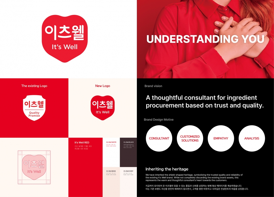 itsWell brand design